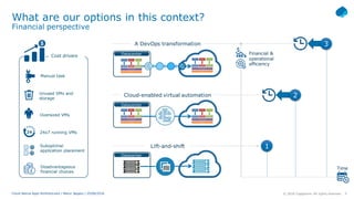 Cloud Native Apps Architectures Pdf Cloud Native Apps Architectures Pdf