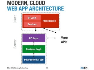 DOAG 2016, Nürnberg, Andreas Koop 12
Präsentation
UI Logik
Datenschicht / ESB
Business Logik
API Layer More
APIs
ServerClient
Services
MODERN, CLOUD
WEB APP ARCHITECTURE
 