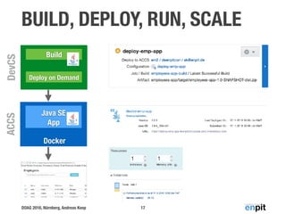 DOAG 2016, Nürnberg, Andreas Koop
BUILD, DEPLOY, RUN, SCALE
17
Docker
Java SE  
App
ACCSDevCS
Build
Deploy on Demand
 