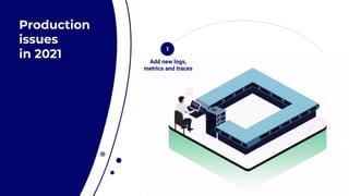 Production


issues


in 2021 Add new logs,
metrics and traces
1
 