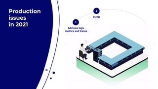 Production


issues


in 2021 Add new logs,
metrics and traces
1
CI/CD
2
 