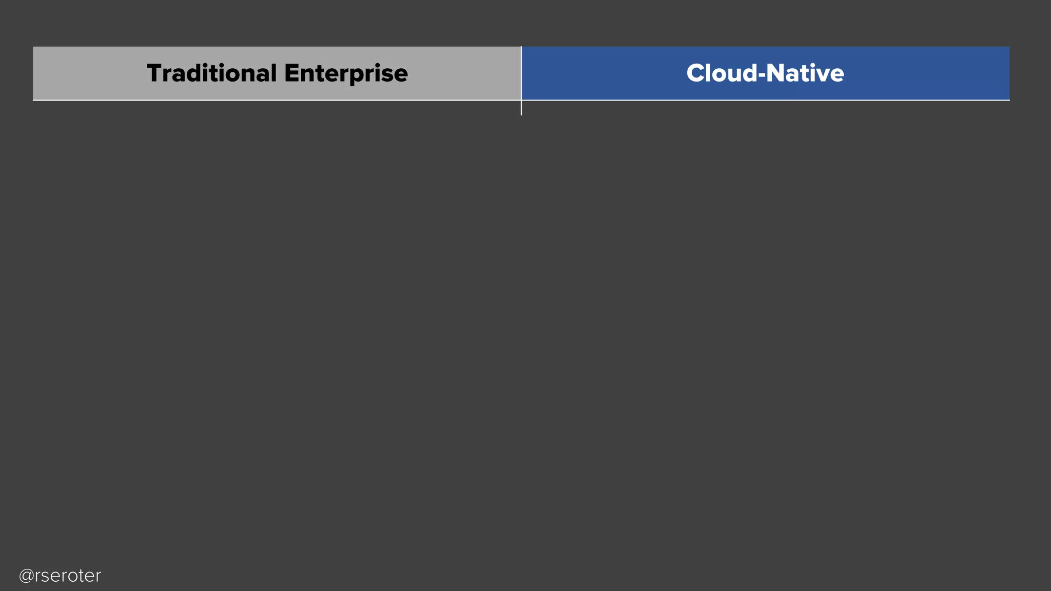 @rseroter
Traditional Enterprise Cloud-Native
Orgs arranged in silos without common goals Balanced teams with shared objectives
Dissimilar environments; “works on my machine” Consistent setups everywhere
Changes are an exceptions, deployments risky Changes are an asset, deployments boring
Security via perimeter, triaged patches Security everywhere, 3 R’s (repair/repave/rotate)
Try to prevent mistakes; focus on MTBF Embrace resilience engineering; focus on MTTR
Scaling requires careful planning, entire stack Dynamic scaling of individual components
Software planned and delivered in bulk Software delivered in small batches
Single, long-lived technology stacks Diverse, on-demand technologies leveraged
 