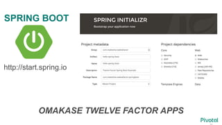 SPRING BOOT
OMAKASE TWELVE FACTOR APPS
http://start.spring.io
 