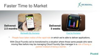 Faster Time to Market
People have taken notice of the rapid rate in which we’re able to deliver applications.
With Cloud Foundry we’ve transitioned to a situation where those same people who were
moving files before may be managing Cloud Foundry Ops manager in a role of being a
partner instead of being a barrier.
MyHealth By Humana
Delivered:
2.5 months
Cue by Humana
Delivered:
5 weeks
“
”
 