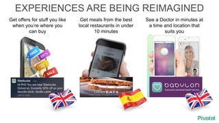 EXPERIENCES ARE BEING REIMAGINED
See a Doctor in minutes at
a time and location that
suits you
Get offers for stuff you like
when you’re where you
can buy
Get meals from the best
local restaurants in under
10 minutes
 