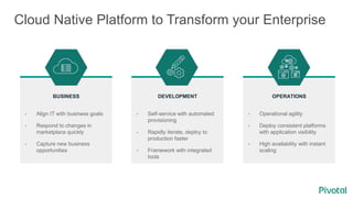 Cloud Native Platform to Transform your Enterprise
BUSINESS
• Align IT with business goals
• Respond to changes in
marketplace quickly
• Capture new business
opportunities
DEVELOPMENT
• Self-service with automated
provisioning
• Rapidly iterate, deploy to
production faster
• Framework with integrated
tools
OPERATIONS
• Operational agility
• Deploy consistent platforms
with application visibility
• High availability with instant
scaling
 