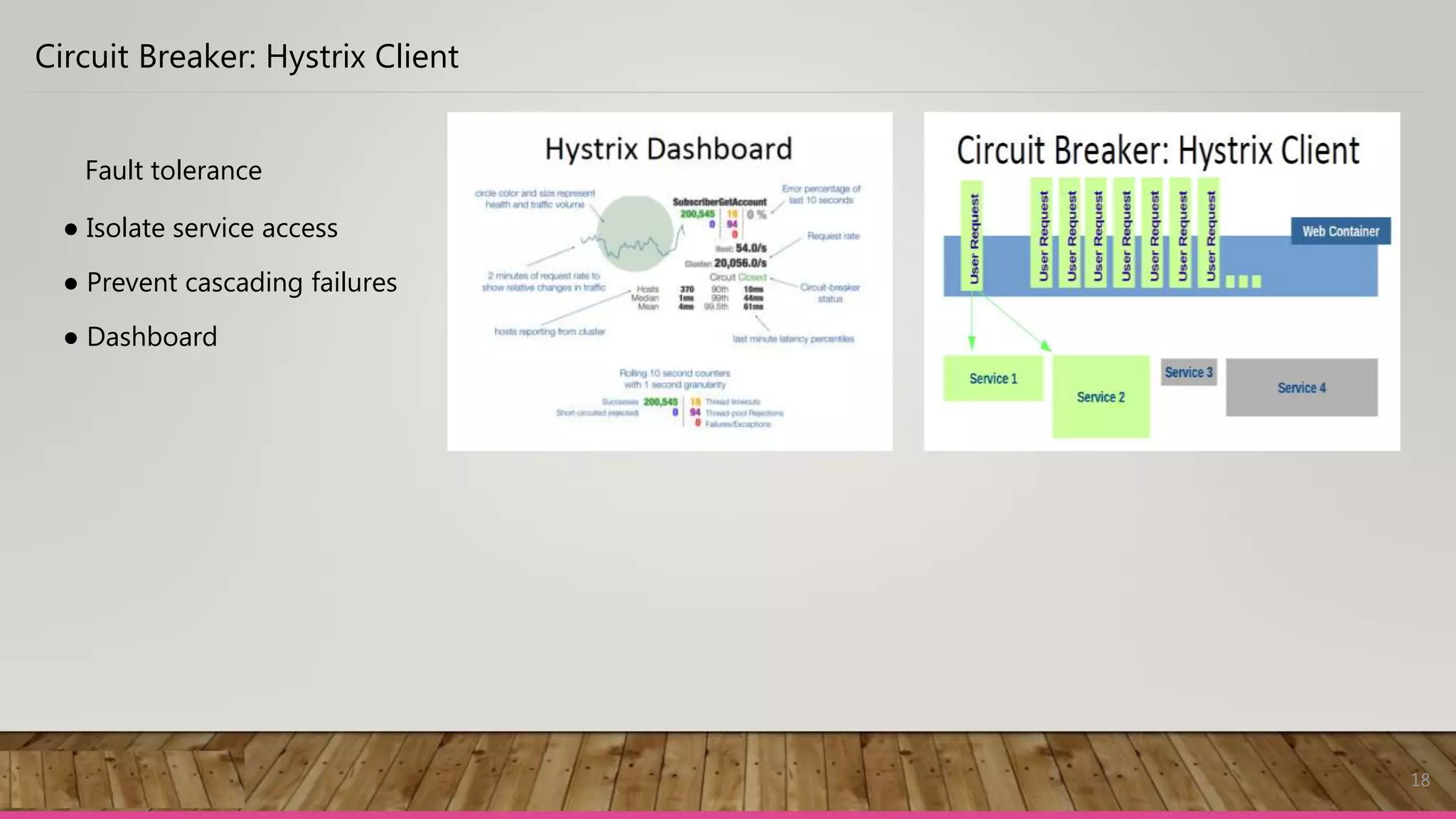 18
Circuit Breaker: Hystrix Client
Fault tolerance
● Isolate service access
● Prevent cascading failures
● Dashboard
 