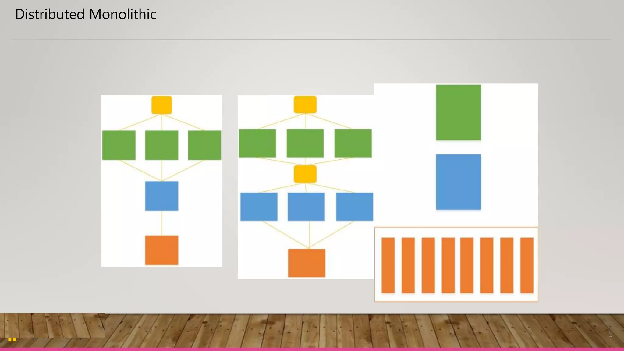 5
Distributed Monolithic
 