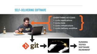 EVERYTHING AS CODE
node('master') {
git url: 'https://git.qaware.de/apps/qaerp.git'
stage 'Build'
sh 'mvn clean package'
a...