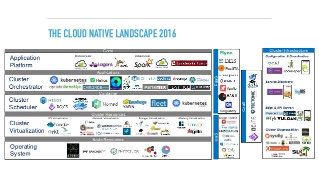 The Cloud Native Stack