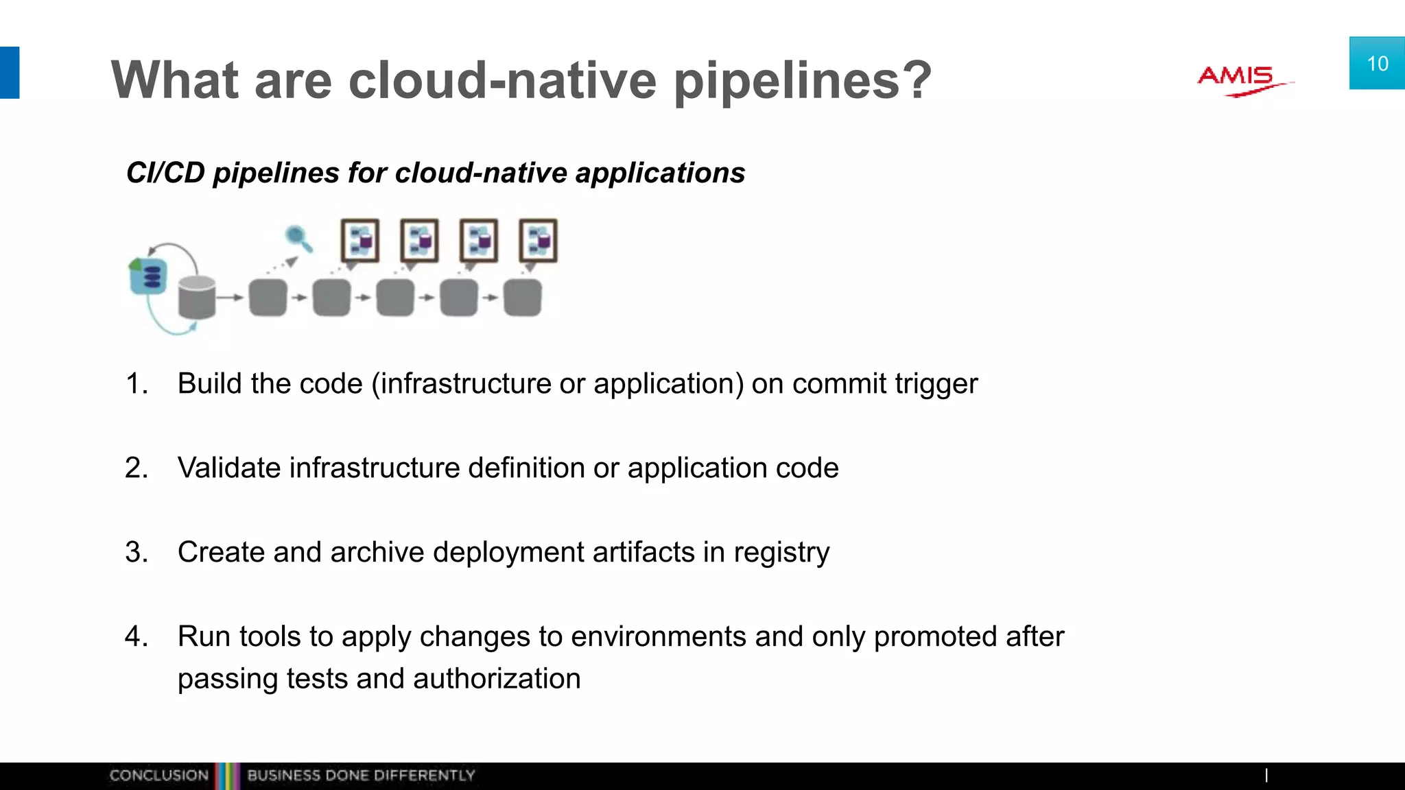 What are cloud-native pipelines?
CI/CD pipelines for cloud-native applications
1. Build the code (infrastructure or application) on commit trigger
2. Validate infrastructure definition or application code
3. Create and archive deployment artifacts in registry
4. Run tools to apply changes to environments and only promoted after
passing tests and authorization
10
 