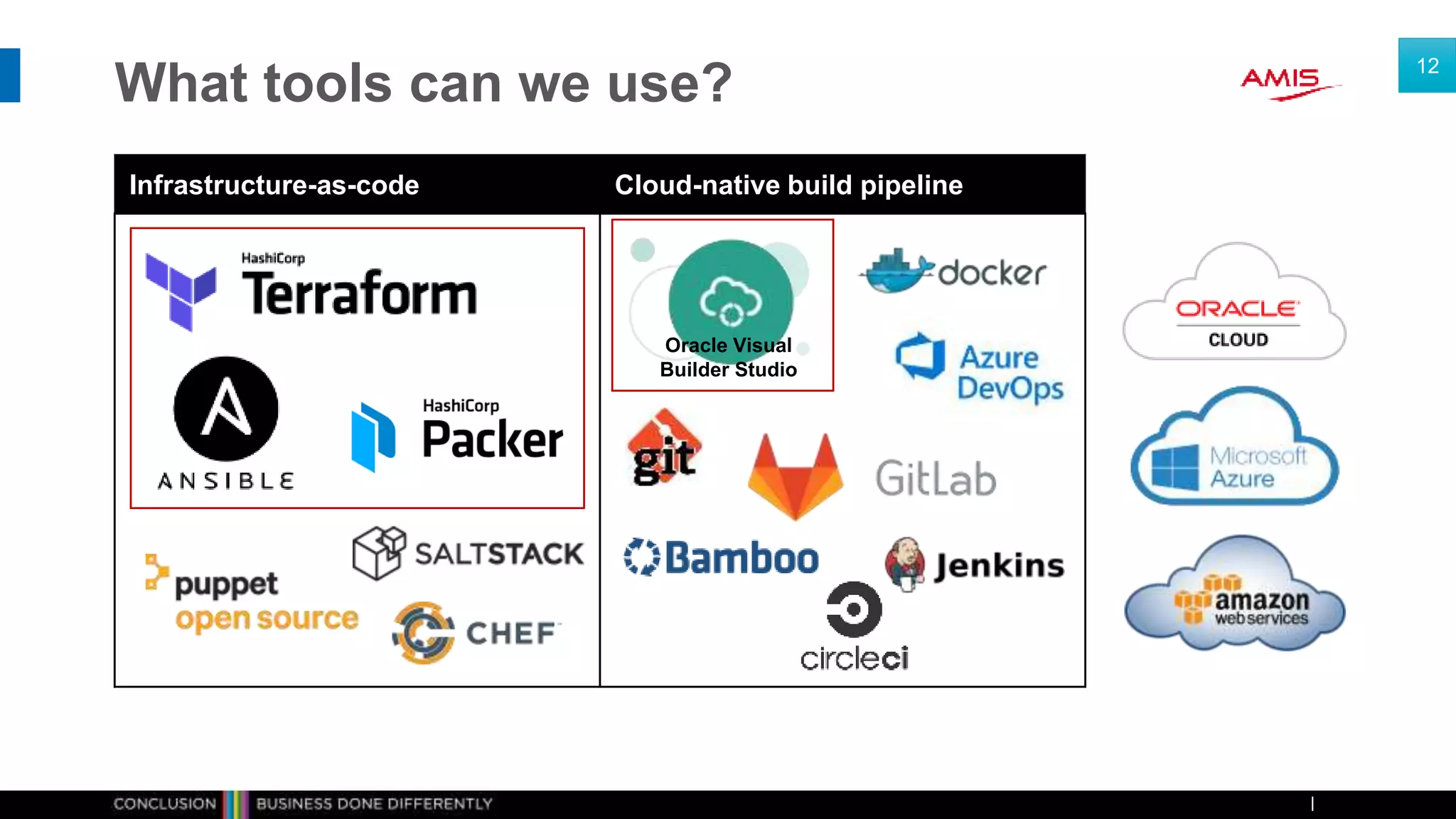 What tools can we use?
12
Infrastructure-as-code Cloud-native build pipeline
Oracle Visual
Builder Studio
 