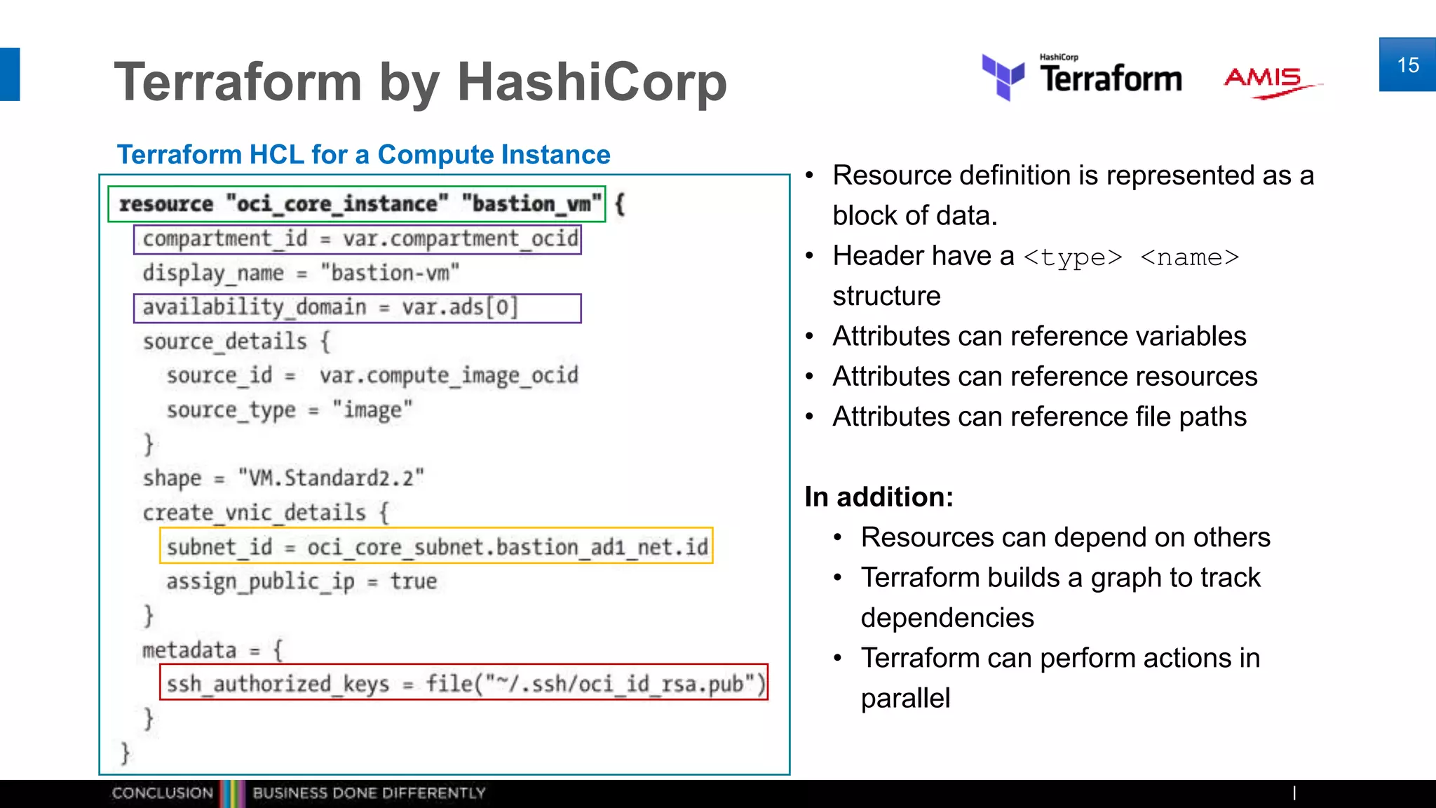 Terraform by HashiCorp
15
Terraform HCL for a Compute Instance
• Resource definition is represented as a
block of data.
• Header have a <type> <name>
structure
• Attributes can reference variables
• Attributes can reference resources
• Attributes can reference file paths
In addition:
• Resources can depend on others
• Terraform builds a graph to track
dependencies
• Terraform can perform actions in
parallel
 