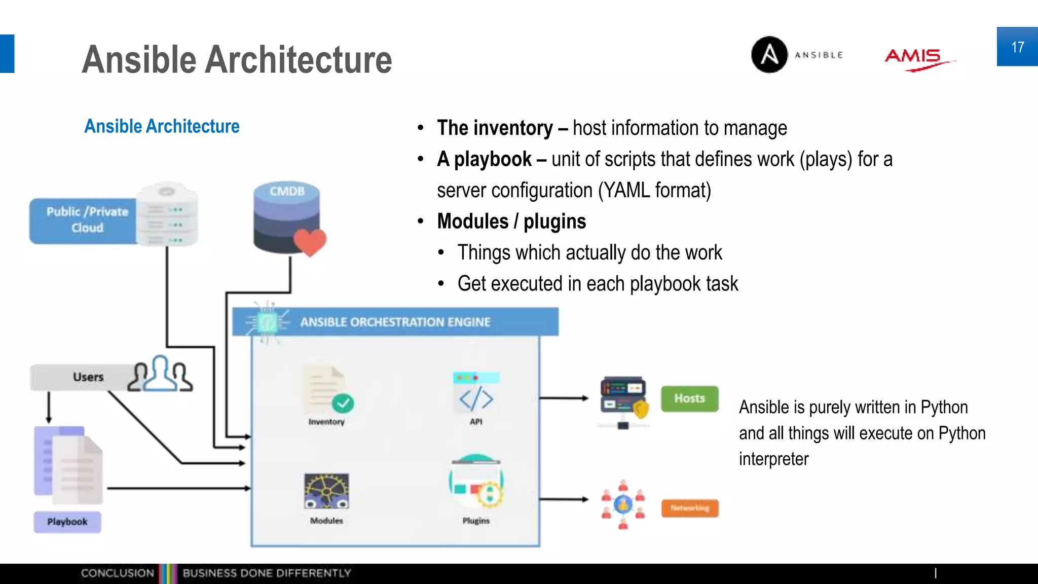 Ansible is purely written in Python
and all things will execute on Python
interpreter
17
Ansible Architecture • The inventory – host information to manage
• A playbook – unit of scripts that defines work (plays) for a
server configuration (YAML format)
• Modules / plugins
• Things which actually do the work
• Get executed in each playbook task
Ansible Architecture
 