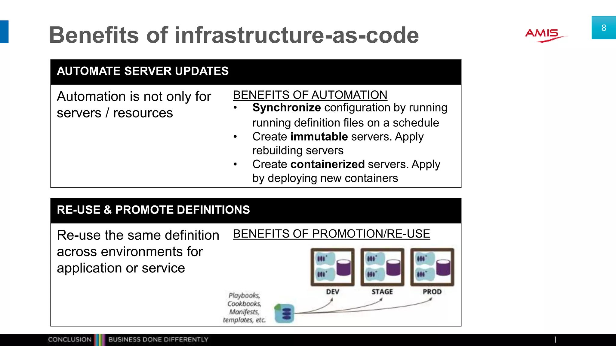 Benefits of infrastructure-as-code
8
RE-USE & PROMOTE DEFINITIONS
Re-use the same definition
across environments for
application or service
BENEFITS OF PROMOTION/RE-USE
AUTOMATE SERVER UPDATES
Automation is not only for
servers / resources
BENEFITS OF AUTOMATION
• Synchronize configuration by running
running definition files on a schedule
• Create immutable servers. Apply
rebuilding servers
• Create containerized servers. Apply
by deploying new containers
 