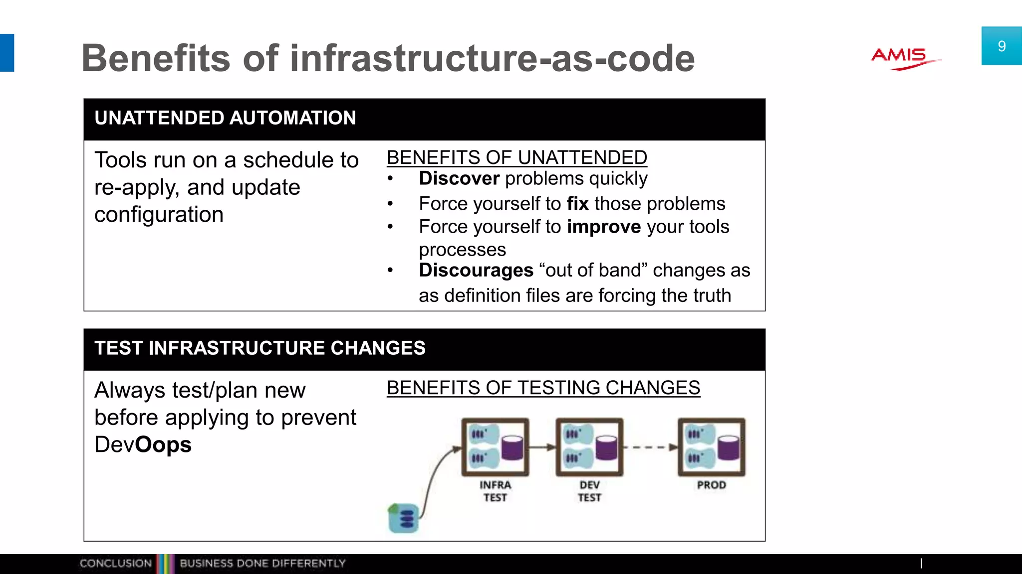 Benefits of infrastructure-as-code
9
UNATTENDED AUTOMATION
Tools run on a schedule to
re-apply, and update
configuration
BENEFITS OF UNATTENDED
• Discover problems quickly
• Force yourself to fix those problems
• Force yourself to improve your tools
processes
• Discourages “out of band” changes as
as definition files are forcing the truth
TEST INFRASTRUCTURE CHANGES
Always test/plan new
before applying to prevent
DevOops
BENEFITS OF TESTING CHANGES
 