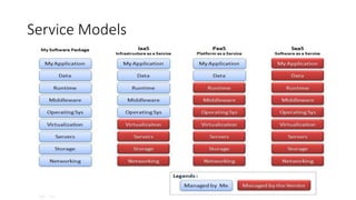 Service Models
 