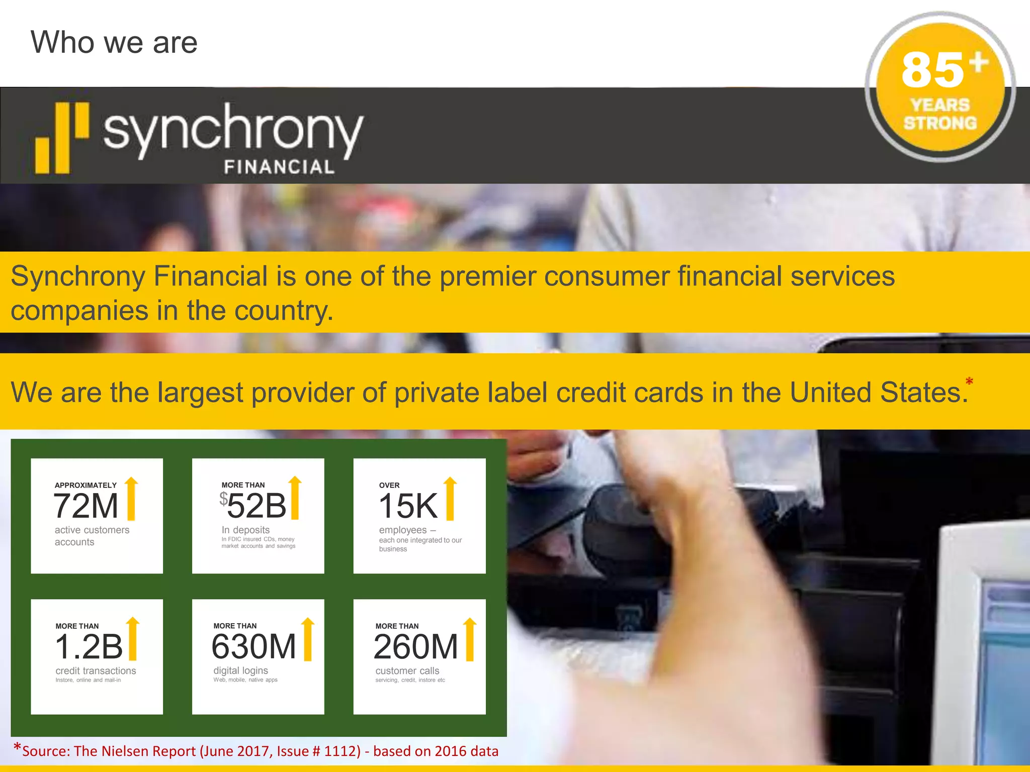 Synchrony Financial Living Spaces - 564jmo8