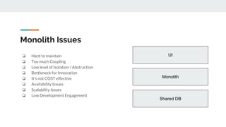 Monolith Issues
❏ Hard to maintain
❏ Too much Coupling
❏ Low level of Isolation / Abstraction
❏ Bottleneck for Innovation
❏ It's not COST effective
❏ Availability Issues
❏ Scalability Issues
❏ Low Development Engagement
Shared DB
Monolith
UI
