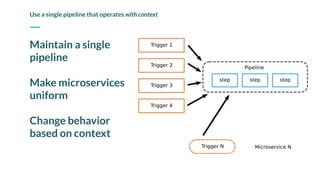 Maintain a single
pipeline
Make microservices
uniform
Change behavior
based on context
Use a single pipeline that operates with context
 