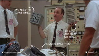 Why Microservices?
@todaywasawesome @codefresh
 