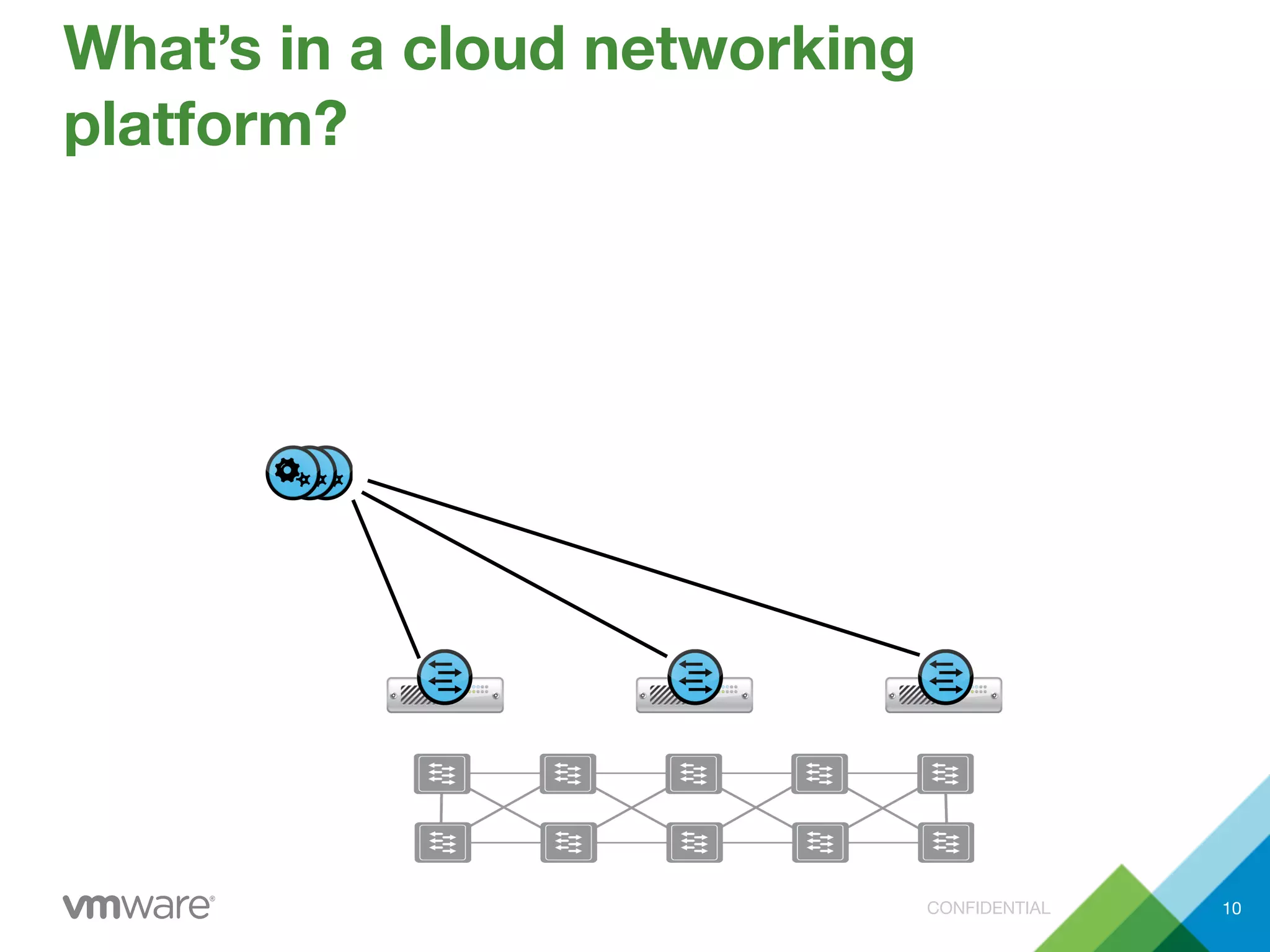 CONFIDENTIAL
What’s in a cloud networking
platform?
10
 
