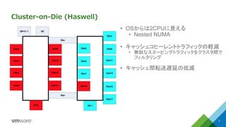 Cluster-on-Die (Haswell)
5
&bull; OSからは2CPUに見える
&bull; Nested NUMA
&bull; キャッシュコヒーレントトラフィックの軽減
&bull; 無駄なスヌーピングトラフィックをクラスタ間で
フィルタリング
&bull; キャッシュ間転送遅延の低減
 
