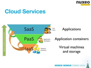 Cloud Services

                     Applications

                 Application containers

                   Virtual machines
                     and storage

                                      3
 