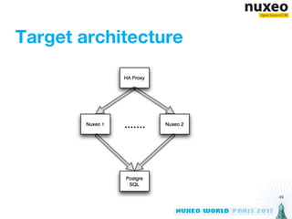 Target architecture




                      49
 