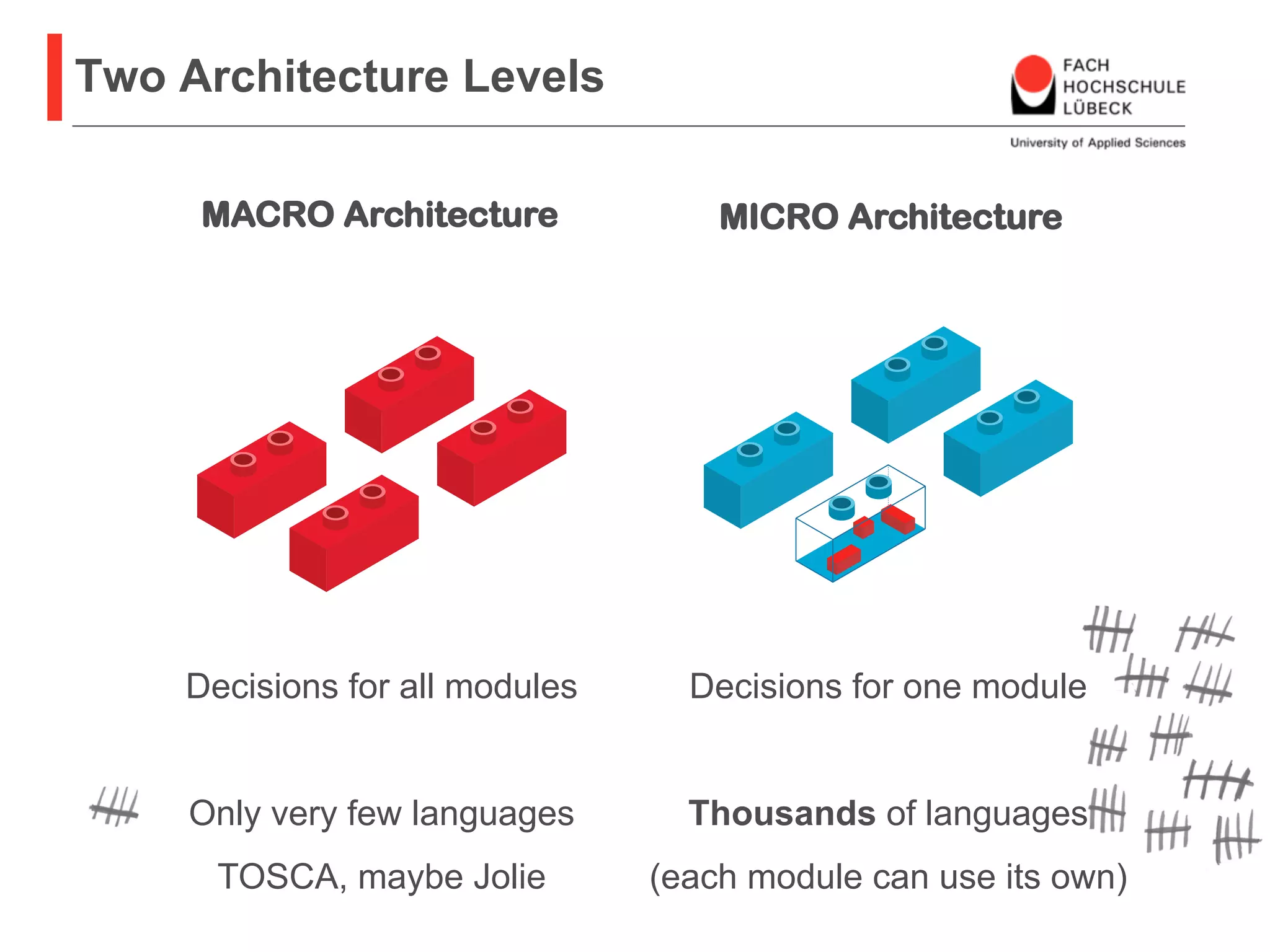 Two Architecture Levels
Decisions for all modules
Only very few languages
TOSCA, maybe Jolie
Decisions for one module
Thousands of languages
(each module can use its own)
MACRO Architecture MICRO Architecture
 