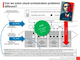 Can we solve cloud orchestration problems
different?
Prof. Dr. rer. nat. Nane Kratzke
Computer Science and Business Information Systems
7
TOSCA
[QK2018a] Quint, P.-C., & Kratzke, N. (2018). Towards a Lightweight Multi-Cloud DSL for Elastic and Transferable Cloud-native
Applications. In Proceedings of the 8th Int. Conf. on Cloud Computing and Services Science (CLOSER 2018, Madeira, Portugal).
UCAML
[Kra2017a] Kratzke, N. (2017). Smuggling Multi-Cloud Support into Cloud-native Applications using Elastic Container Platforms.
In Proceedings of the 7th Int. Conf. on Cloud Computing and Services Science (CLOSER 2017) (pp. 29–42).
PLAIN
Jolie
(1st language
for micro-
services)
 
