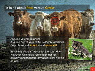It is all about Pets versus Cattle
Prof. Dr. rer. nat. Nane Kratzke
Computer Science and Business Information Systems
8
• ...