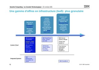 Une gamme d’offres en infrastructure (IaaS) plus granulaire

                                                                Embrace your
                                             Achieve               entire IT
                                            increased        infrastructure and
                                           productivity,        beyond with
                       Start with an      faster time to     Advanced Cloud
                         efficient         market, less       function providing
                      Virtualization       errors with a         full lifecycle
                       Foundation       basic self-service      management ,
                       with secure,       infrastructure        metering and
                         scalable        with an Entry               more
                      systems from         Level Cloud
                           IBM


                      IBM Servers w/    IBM SmartCloud       IBM Service
                      virtualization    Entry (Power         Delivery Manger
                                        and x86)
                      SONAS, V7000                           (Power and
                      Unified, XIV G3                        System x)
 Custom Cloud         IBM Systems
                                        zEnterprise          Tivoli Service
                      Director
                                        Starter Edition      Automation
                      VMControl
                                        for Cloud            Manager
                      SAN Volume        Computing            (System z)
                      Controller



                      IBM
 Integrated Systems   BladeCenter
                      Foundation for
                      Cloud                                   IBM CloudBurst

16                                                                                 © 2011 IBM Corporation
 