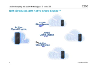 IBM introduces IBM Active Cloud Engine™




                         Static




18                                        © 2011 IBM Corporation
 
