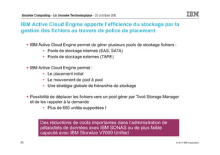 IBM Active Cloud Engine apporte l’efficience du stockage par la
gestion des fichiers au travers de police de placement

     IBM Active Cloud Engine permet de gérer plusieurs pools de stockage fichiers :
           • Pools de stockage internes (SAS, SATA)
           • Pools de stockage externes (TAPE)

     IBM Active Cloud Engine permet :
           • Le placement initial
           • Le mouvement de pool à pool
           • Une stratégie globale de hiérarchie de stockage

     Possibilité de déplacer les fichiers vers un pool gérer par Tivoli Storage Manager
     et de les rappeler à la demande
             • Plus de 650 unités supportées !


          Des réductions de coûts importantes dans l’administration de
          pétaoctets de données avec IBM SONAS ou de plus faible
          capacité avec IBM Storwize V7000 Unified
25                                                                                   © 2011 IBM Corporation
 