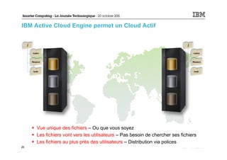 IBM Active Cloud Engine permet un Cloud Actif




     Vue unique des fichiers – Ou que vous soyez
     Les fichiers vont vers les utilisateurs – Pas besoin de chercher ses fichiers
     Les fichiers au plus près des utilisateurs – Distribution via polices
26                                                                        © 2011 IBM Corporation
 