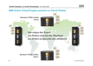 IBM Active Cloud Engine permet un Cloud Global

         Storwize V7000 Unified
                         (futur)




                  Vue unique des fichiers
                  Les fichiers vont vers les utilisateurs
                  Les fichiers au plus près des utilisateurs




        Storwize V7000 Unified
                        (futur)

27                                                             © 2011 IBM Corporation
 