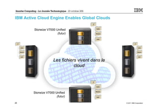 IBM Active Cloud Engine Enables Global Clouds

         Storwize V7000 Unified
                         (futur)




                      Les fichiers vivent dans le
                                 cloud




        Storwize V7000 Unified
                        (futur)

28                                                  © 2011 IBM Corporation
 