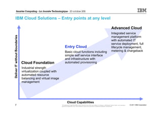 IBM Cloud Solutions – Entry points at any level

                                                                                                                                                               Advanced Cloud
                                                                                                                                                               Integrated service
Deliver IT without Boundaries




                                                                                                                                                               management platform
                                                                                                                                                               with automated IT
                                                                                                                                                               service deployment, full
                                                                   Entry Cloud                                                                                 lifecycle management,
                                                                    Basic cloud functions including                                                            metering & chargeback
                                                                    simple self service interface
                                                                    and infrastructure with
                                Cloud Foundation                    automated provisioning
                                Industrial strength
                                virtualization coupled with
                                automated resource
                                balancing and virtual image
                                management




                                                                        Cloud Capabilities
  7                                                           *All statements regarding IBM's future direction and intent are subject to change or withdrawal without notice, and represent
                                                              goals and objectives only. Some features require the purchase of additional software components.
                                                                                                                                                                                              © 2011 IBM Corporation
 