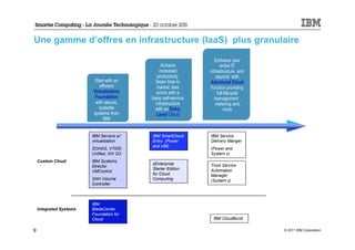 Une gamme d’offres en infrastructure (IaaS) plus granulaire

                                                                   Embrace your
                                                Achieve               entire IT
                                               increased        infrastructure and
                                              productivity,        beyond with
                          Start with an      faster time to     Advanced Cloud
                            efficient         market, less       function providing
                         Virtualization       errors with a         full lifecycle
                          Foundation       basic self-service      management ,
                          with secure,       infrastructure        metering and
                            scalable        with an Entry               more
                         systems from         Level Cloud
                              IBM


                         IBM Servers w/    IBM SmartCloud       IBM Service
                         virtualization    Entry (Power         Delivery Manger
                                           and x86)
                         SONAS, V7000                           (Power and
                         Unified, XIV G3                        System x)
    Custom Cloud         IBM Systems
                                           zEnterprise          Tivoli Service
                         Director
                                           Starter Edition      Automation
                         VMControl
                                           for Cloud            Manager
                         SAN Volume        Computing            (System z)
                         Controller



                         IBM
    Integrated Systems   BladeCenter
                         Foundation for
                         Cloud                                   IBM CloudBurst

9                                                                                     © 2011 IBM Corporation
 