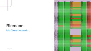 15
Riemann
http://www.riemann.io
 
