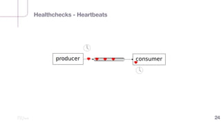Healthchecks - Heartbeats
24
Elastic Load Balancer
 