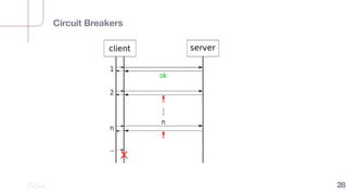 Circuit Breakers
28
Elastic Load Balancer
 