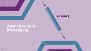 5
Asynchronous
Messaging
 