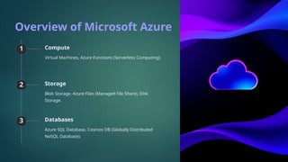 Overview of Microsoft Azure
1 Compute
Virtual Machines, Azure Functions (Serverless Computing).
2 Storage
Blob Storage, Azure Files (Managed File Share), Disk
Storage.
3 Databases
Azure SQL Database, Cosmos DB (Globally Distributed
NoSQL Database).
 