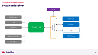 Systemarchitektur
CLOUD-PLM MIT MODERNEN INTERFACES
10
Windchill
D365 EU
PIM
D365 US
Mezzio
(API
Connector)
ELMA Access
Okta
Solid Designer
Altium Designer
Creo
MS Office
AutoCAD
 