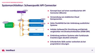 Konzept baut auf einen eventbasierten API
Connector (Mezzio)
Verwendung von etablierten Cloud
Komponenten
Hohe Flexibilität bei der Anbindung zusätzlicher
Systeme
Initialer Aufwand für Einrichtung und Betrieb
vergleichbar mit Direktschnittstellen (PDM-ERP)
Einbindung weiterer Systeme oder funktionale
Erweiterungen deutlich einfacher
Erforderliche Skills weiter verbreitet als bei
proprietären Lösungen
Systemarchitektur: Schwerpunkt API Connector
CLOUD-PLM MIT MODERNEN INTERFACES
12
Windchill MS Dynamics Americas
PIM
MS Dynamics Europe
API
API
API
API
Mezzio
(API
Connector)
API
API
API
API
ELMA Access
Okta
API
SAML,
OAuth
API
Azure
Azure
Azure
PTC (AWS)
Okta
 