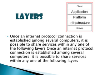    Once an internet protocol connection is
    established among several computers, it is
    possible to share services within any one of
    the following layers Once an internet protocol
    connection is established among several
    computers, it is possible to share services
    within any one of the following layers
 