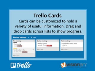 Trello Cards
Cards can be customized to hold a
variety of useful information. Drag and
drop cards across lists to show progress.
 