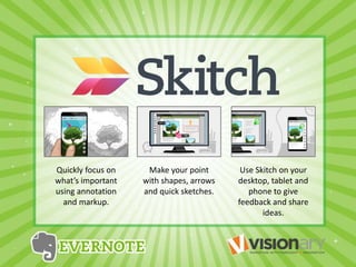 Quickly focus on
what’s important
using annotation
and markup.
Make your point
with shapes, arrows
and quick sketches.
Use Skitch on your
desktop, tablet and
phone to give
feedback and share
ideas.
 